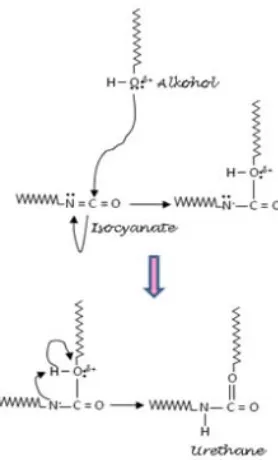 Gambar 2.3. Mekanisme transfer elektron pada reaksi isocyanat dan polyol untuk 