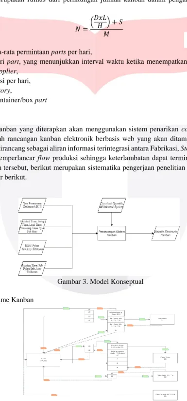 Gambar 3. Model Konseptual  4. Hasil dan Analisis 