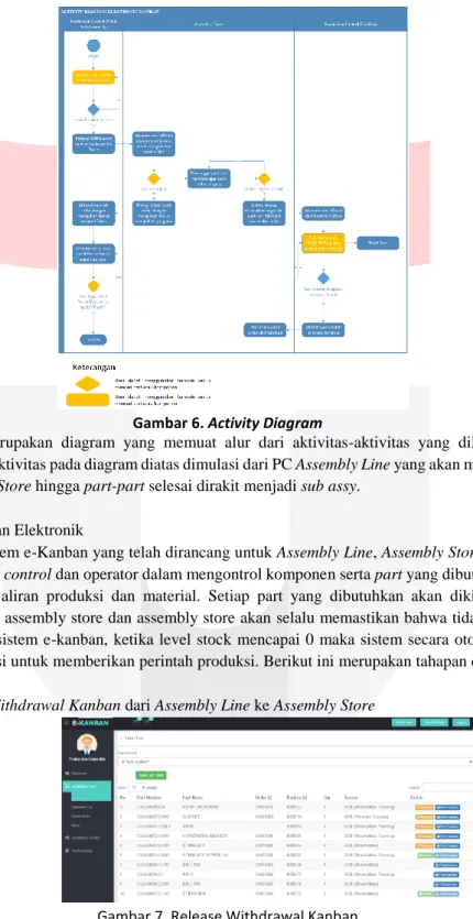 Gambar 6. Activity Diagram 