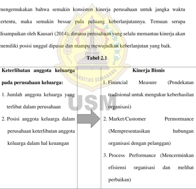 Tabel 2.1  Keterlibatan  anggota  keluarga 