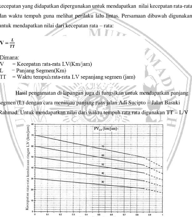 Gambar .1 Grafik Kecepatan Sebagai Fungsi dari DS untuk Jalan 2/2 UD Sumber : Manual Kapasitas Jalan Indonesia 1997 (MKJI 1997)2.2.11  Kecepatan Rata – Rata 