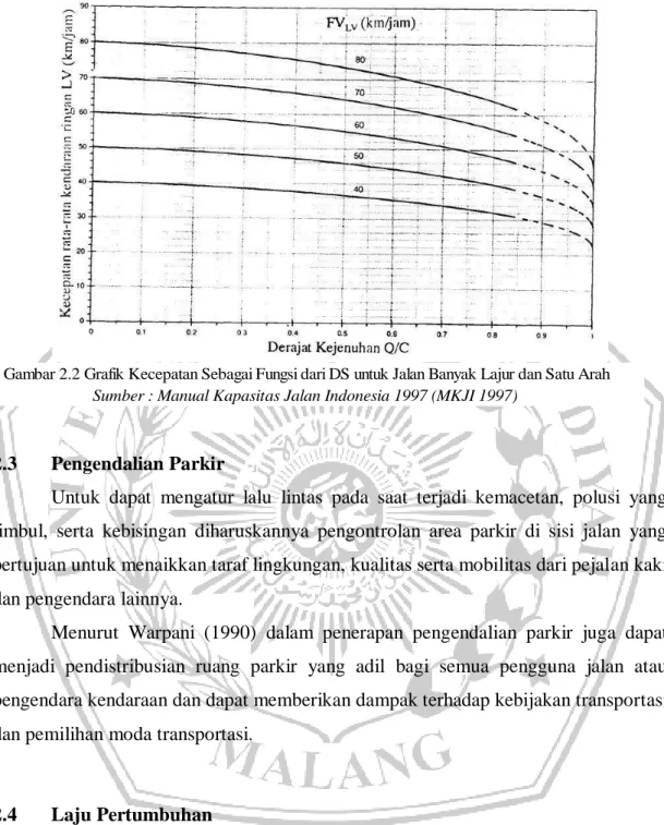 Gambar 2.2 Grafik Kecepatan Sebagai Fungsi dari DS untuk Jalan Banyak Lajur dan Satu Arah Sumber : Manual Kapasitas Jalan Indonesia 1997 (MKJI 1997)