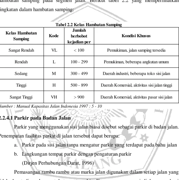 Tabel 2.2 Kelas Hambatan Samping