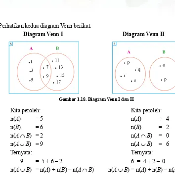 Gambar 1.18. Diagram Venn I dan II