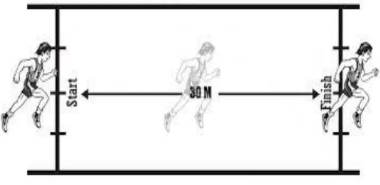 Gambar 3. Lari 30 meter 