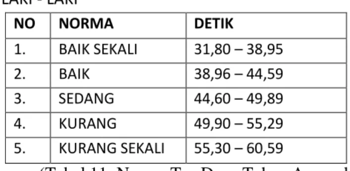 Gambar 10. Side Splits 