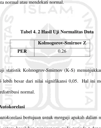 Tabel 4. 2 Hasil Uji Normalitas Data  Kolmogorov-Smirnov Z 