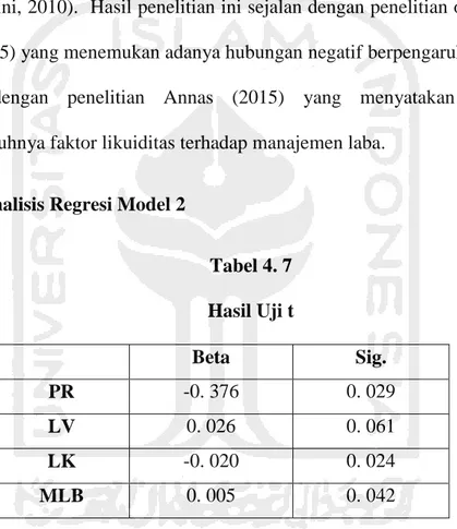 Tabel 4. 7  Hasil Uji t  Beta  Sig.   PR  -0. 376  0. 029  LV  0. 026  0. 061  LK  -0