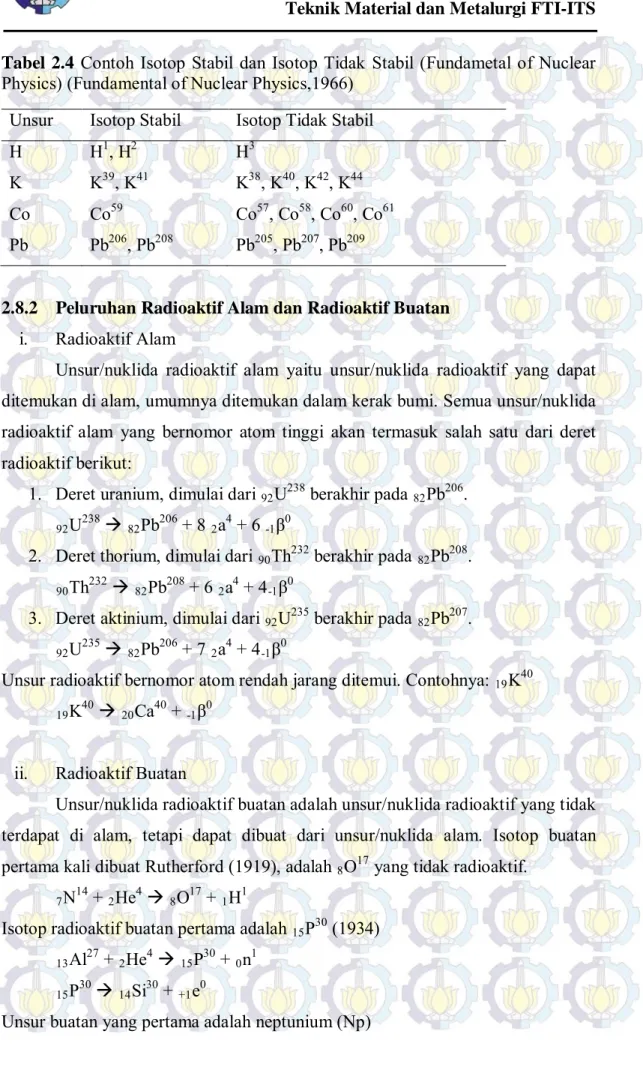 Tabel 2.4  Contoh Isotop Stabil dan Isotop Tidak Stabil (Fundametal of Nuclear  Physics) (Fundamental of Nuclear Physics,1966) 