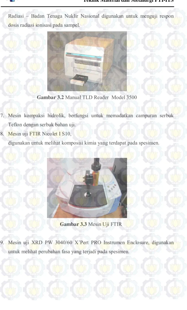 Gambar 3.2 Manual TLD Reader  Model 3500  