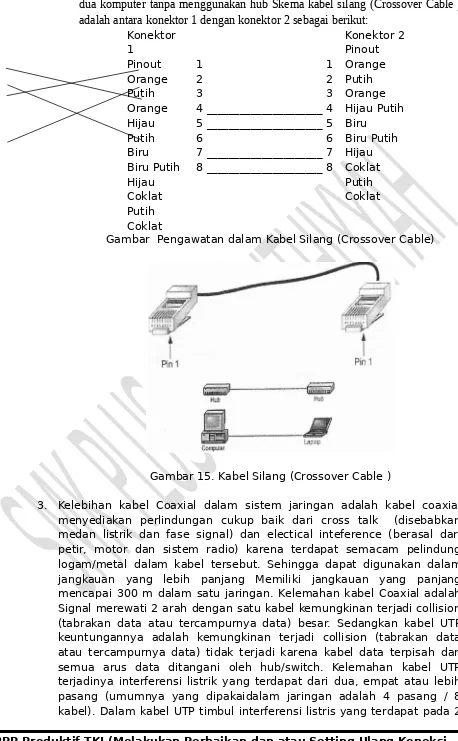 Gambar 15. Kabel Silang (Crossover Cable )