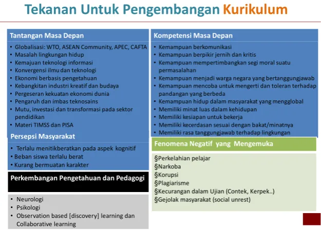 Gambar 3 