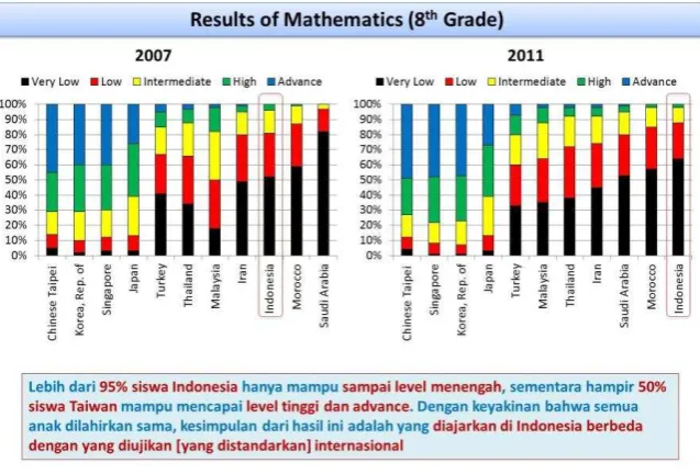 Gambar 8 