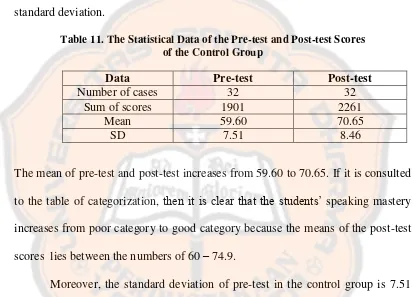 Table 11. The Statistical Data of the Pre-test and Post-test Scores 