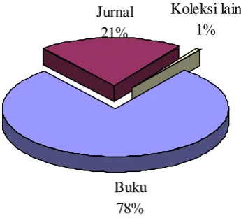 Tabel-2:  