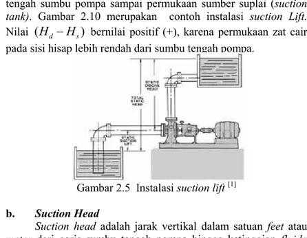 Gambar 2.5  Instalasi suction lift  [1] 