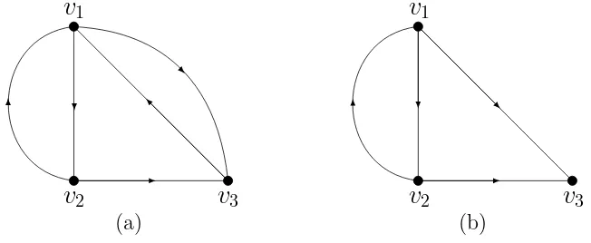 Gambar 2.3(a) Digraph terhubung kuat, dan (b) digraph tak terhubung kuat