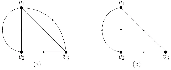 Gambar 2.3(a) Digraph terhubung kuat, dan (b) digraph tak terhubung kuat