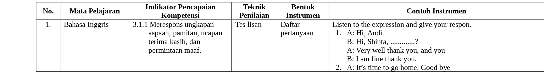 Tabel 5. Contoh Instrumen Penilaian Tes Lisan