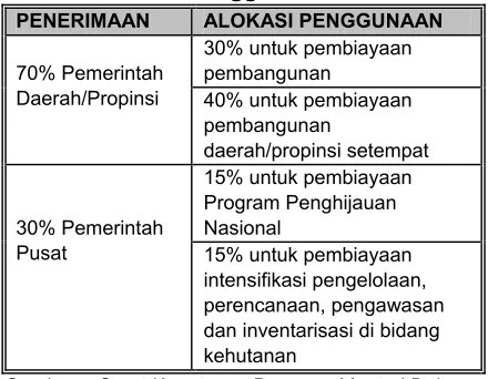 Tabel 6. Alokasi Penggunaan IHPH dan IHH 