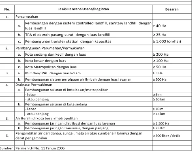 Tabel Jenis-jenis Usaha 