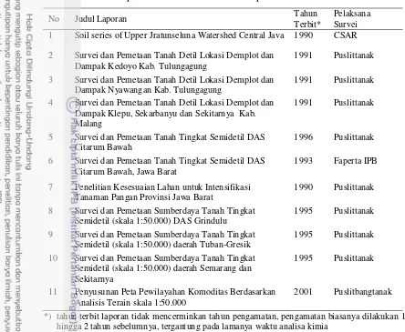 Table 2-1 Daftar laporan survei terseleksi untuk penelitian 