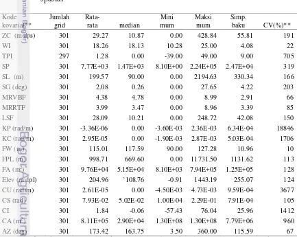 Tabel 2-4  Ringkasan statistik kovariat untuk menaksir sifat tanah hasil analisis 