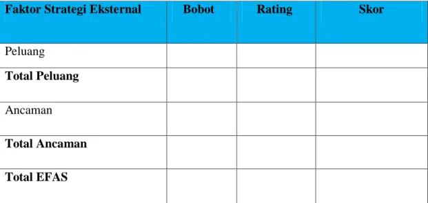 Tabel 2.1 External Factors Analysis Summary 