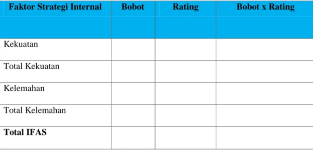Tabel 2.2 Internal Factors Analysis Summary 