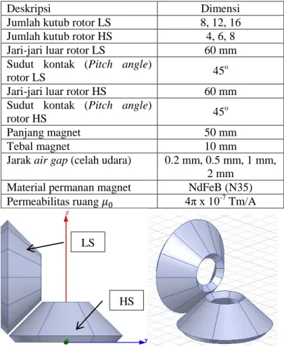 Tabel 3. 3 Dimensi Desain 1 