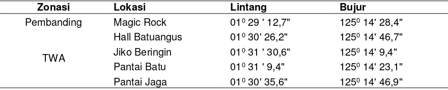 Tabel 1. Koordinat lokasi penelitian di TWA Batuangus. 