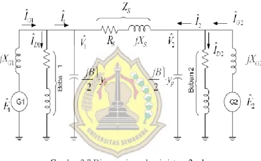 Gambar 2.7 Diagram impedansi sistem 2 rel  Besar daya pada rel 1 dan rel 2 adalah 