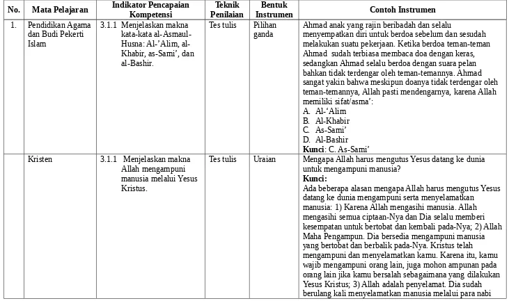 Tabel 4. Contoh Instrumen Penilaian Tes Tertulis