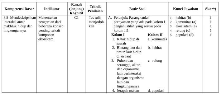 Tabel 7. Penilaian Kompetensi Pengetahuan dan Contoh Soalnya