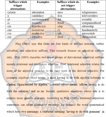 Table 2.2 The Phonological Properties of Some Suffixes. 