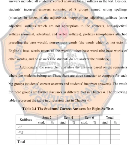 tables represent the table in discussion part in Chapter 4.  