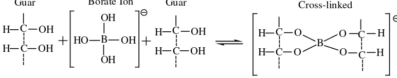 Gambar 2.9  Proses isomerisasi glutaraldehida dalam suasan asam dan reaksi  