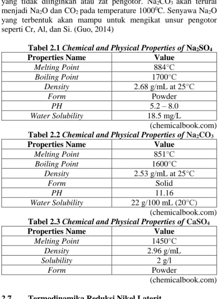 Tabel 2.1 Chemical and Physical Properties of Na 2 SO 4