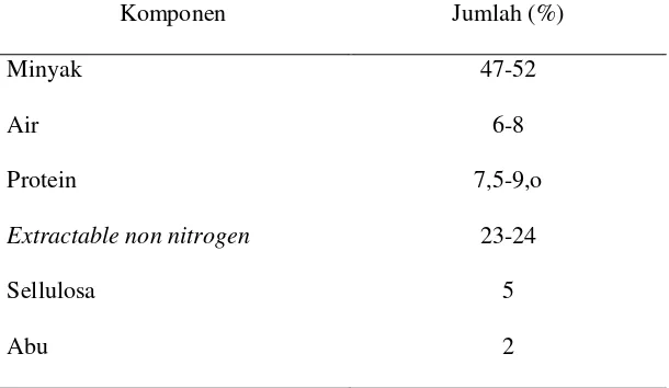 Tabel 2.3 Komposisi Inti Sawit 