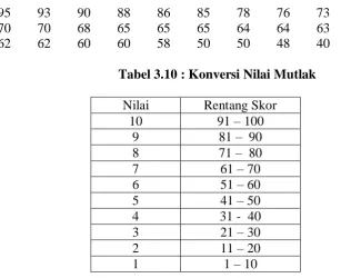 Tabel 3.9: Data skor dan nilai ujian  Kode Skor Nilai  Kode Skor 