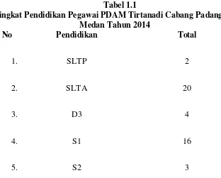 Tabel 1.1 Tingkat Pendidikan Pegawai PDAM Tirtanadi Cabang Padang Bulan 