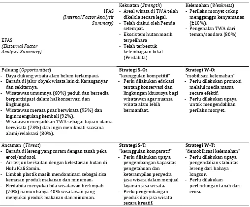 Tabel 1. Rekapitulasi Analisis Matrik SWOT 