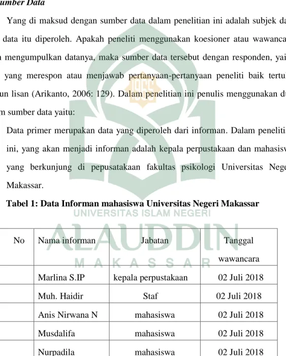 Tabel 1: Data Informan mahasiswa Universitas Negeri Makassar 