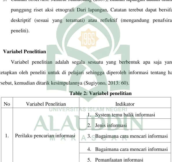 Table 2: Variabel penelitian 
