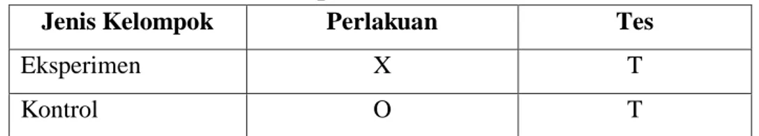 Tabel 3.1  Rancangan Penelitian 