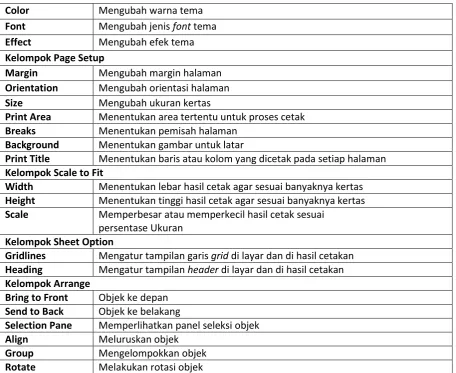 Tabel Fungsi Menu dan Ikon Tab Formula. 