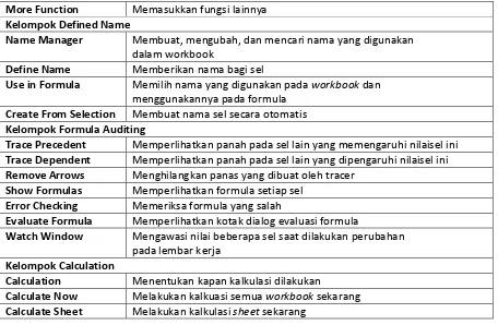 Tabel Fungsi Menu dan Ikon Tab Data. 