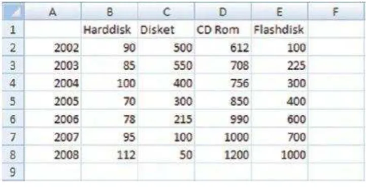 Gambar  Hasil Chart 