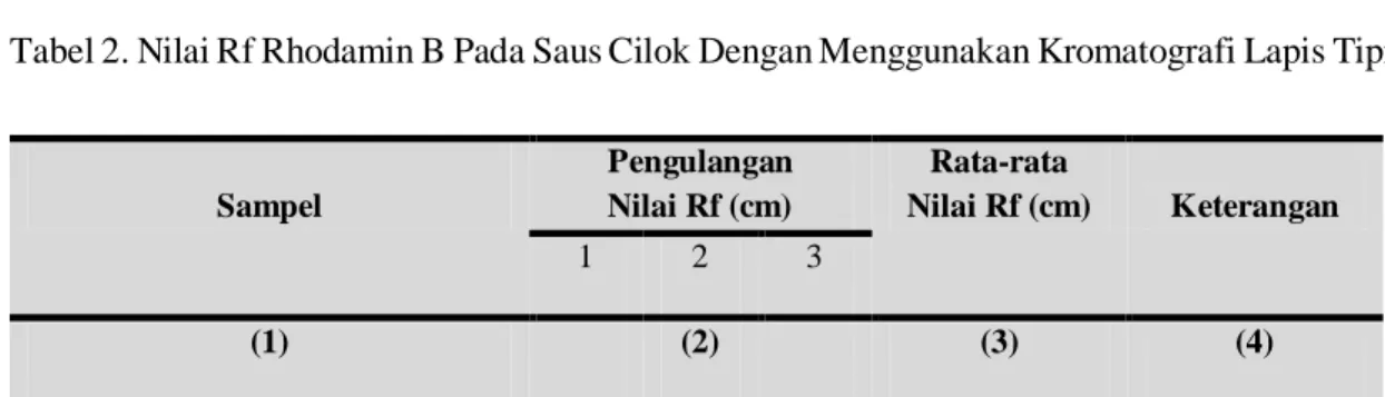 Analisis Kandungan Rhodamin B Pada Saus Cilok Yang Beredar Di Kota Tomohon