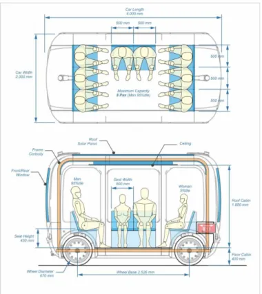 Gambar 3.4 Opsi layout 8 seat iCar ITS (Tim iCar ITS, 2020). 